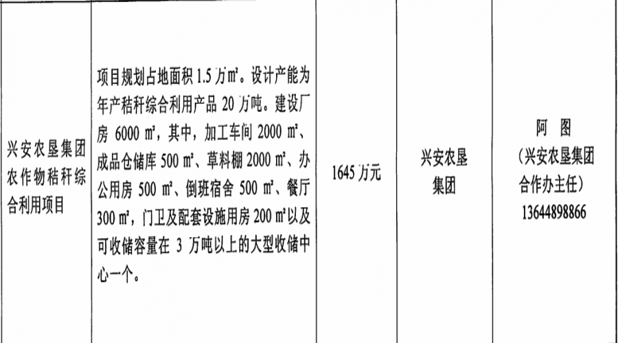 興安農墾招商引資“揭榜請戰(zhàn)”的通知